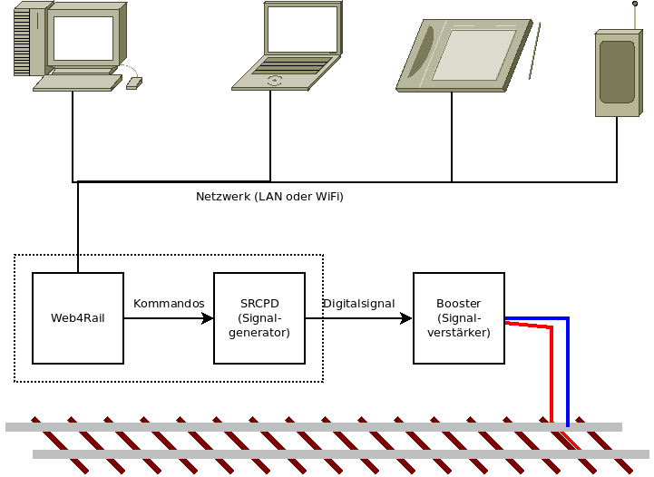 Schema